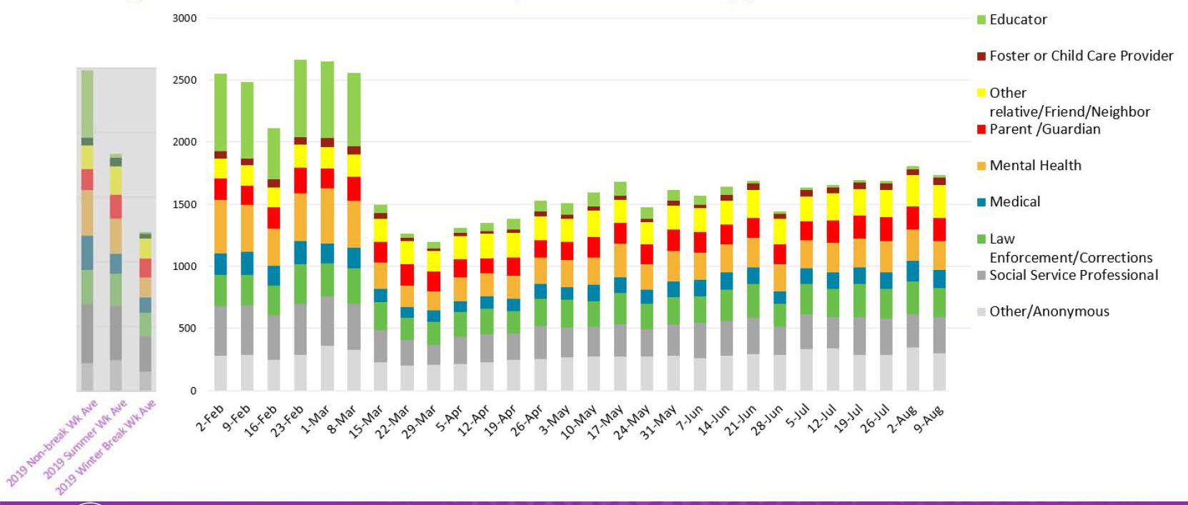 Change in Intake Pattern by Referent Type